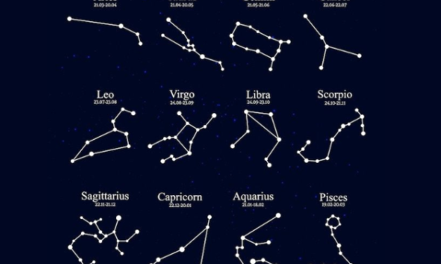 Cara Membaca Zodiak Dalam Astrologi