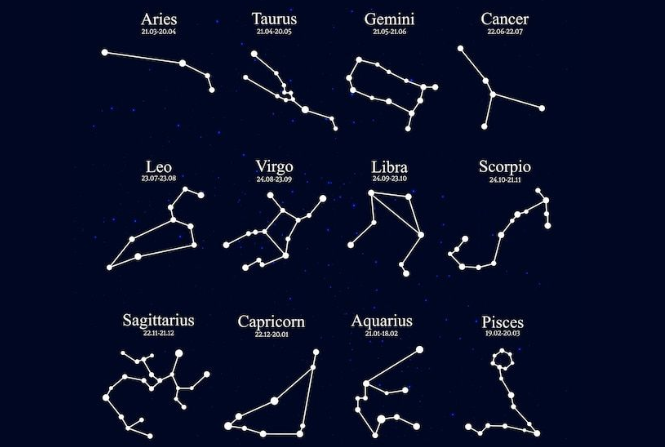Cara Membaca Zodiak Dalam Astrologi