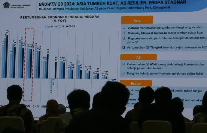 Pergeseran Investasi Global: Instrumen Diprediksi Tumbuh Pesat