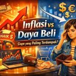 Ancaman Inflasi: Penyebab Dan Dampaknya Terhadap Daya Beli